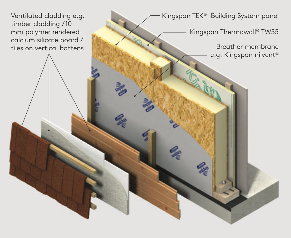 Is It Worth Building With SIP Panels? Find Out the Answer